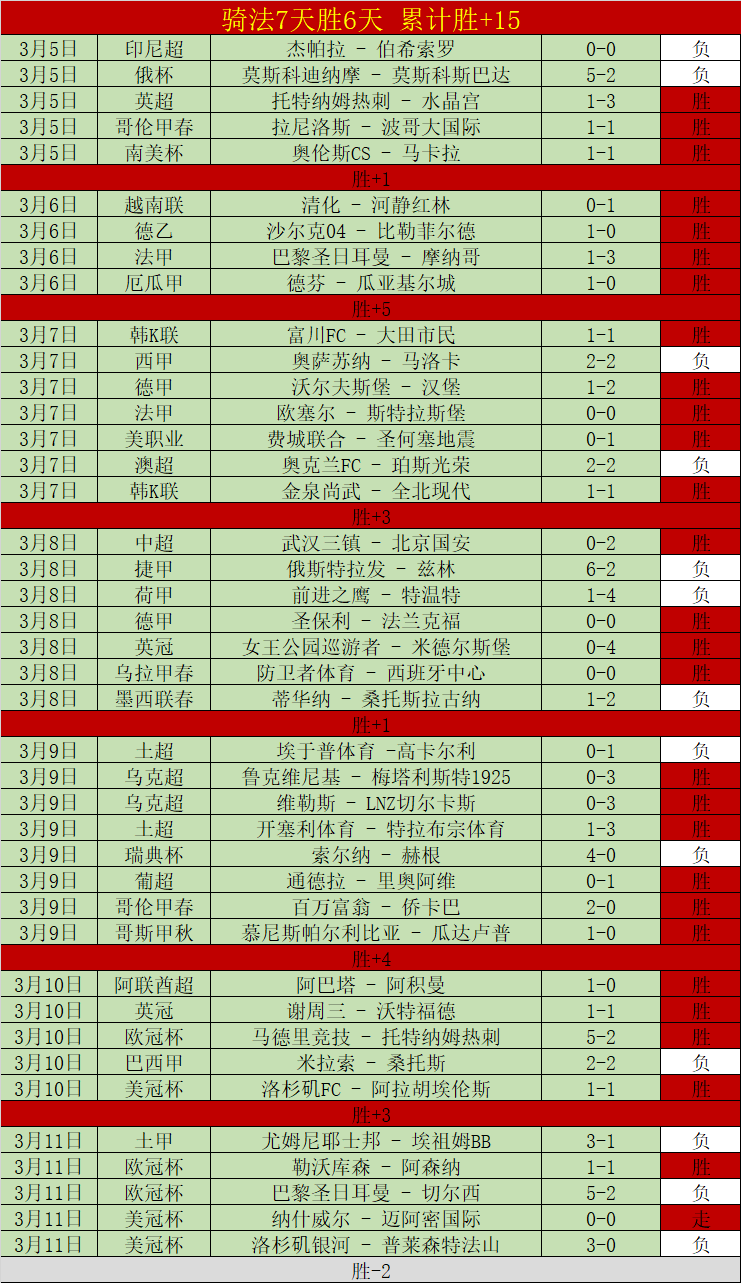 曼城迎战阿,森纳决战将,哈兰德恐缺,开元棋牌,开元棋牌APP下载,开元棋牌试玩