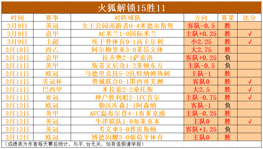 陈幸同跻身,重庆冠军赛,八强,开元棋牌,开元棋牌APP下载,开元棋牌试玩