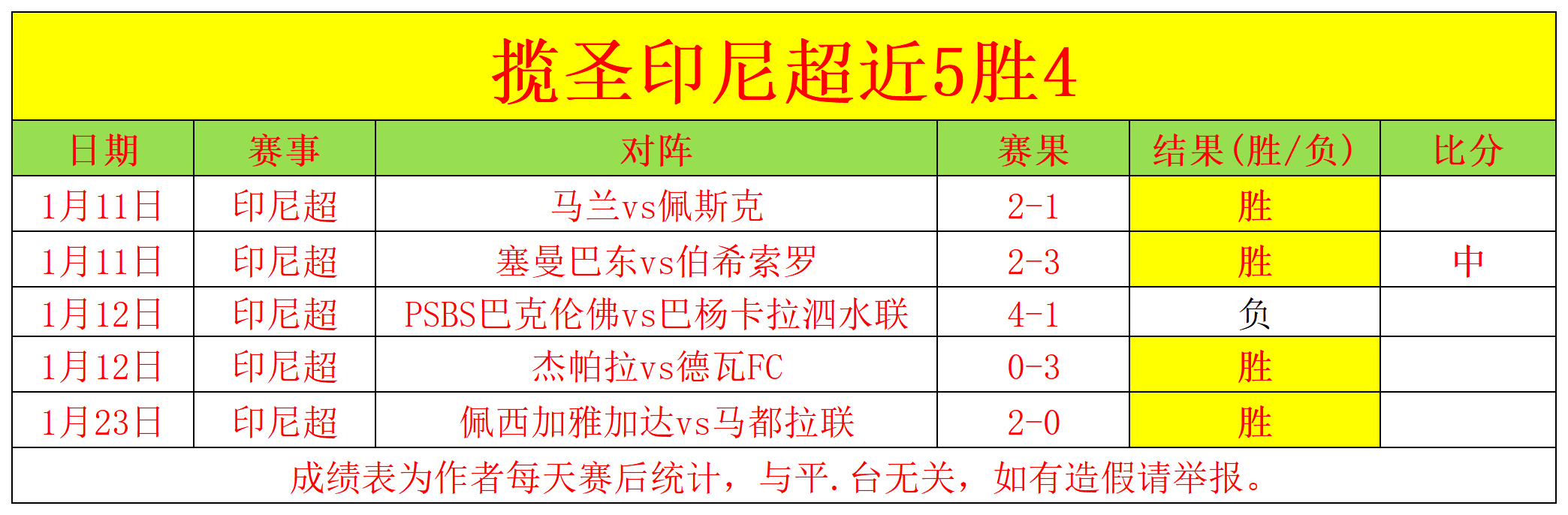 阿奇,格雷备战北,伦敦巅峰对,开元棋牌,开元棋牌APP下载,开元棋牌试玩