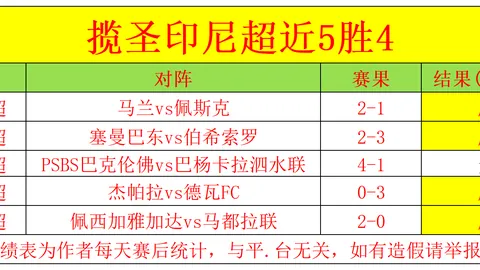 阿奇-格雷备战北伦敦巅峰对决，提前两战蓄力，只为巅峰一战！